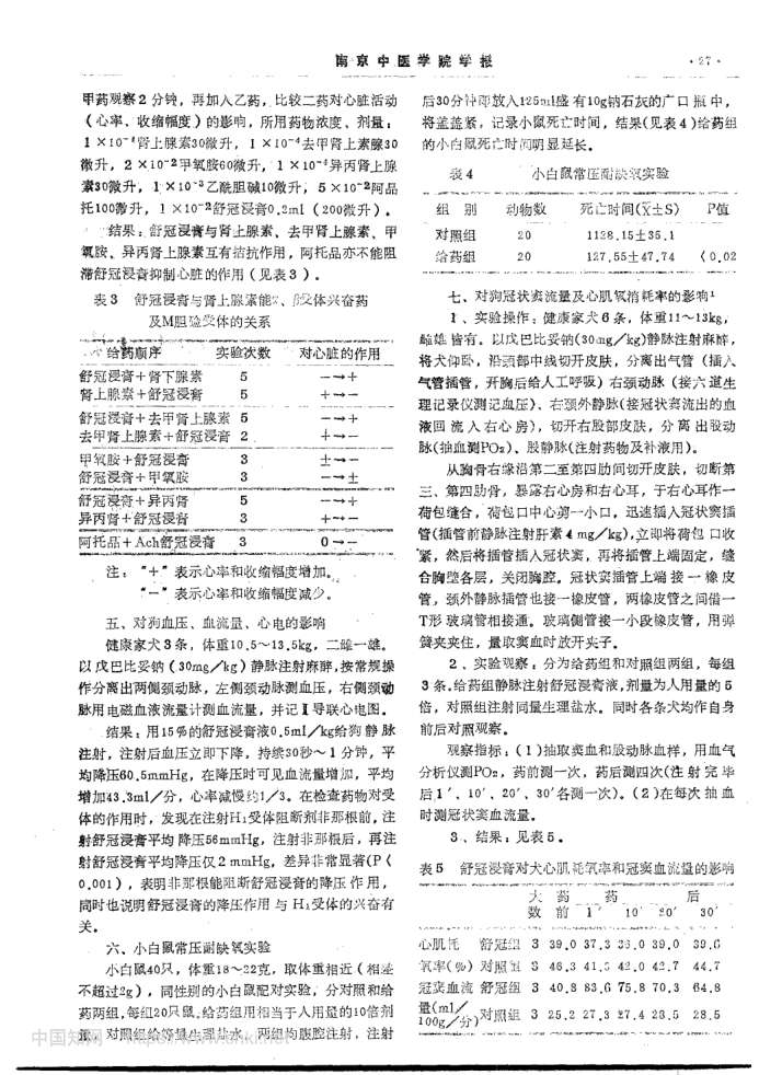 舒冠片的藥理研究