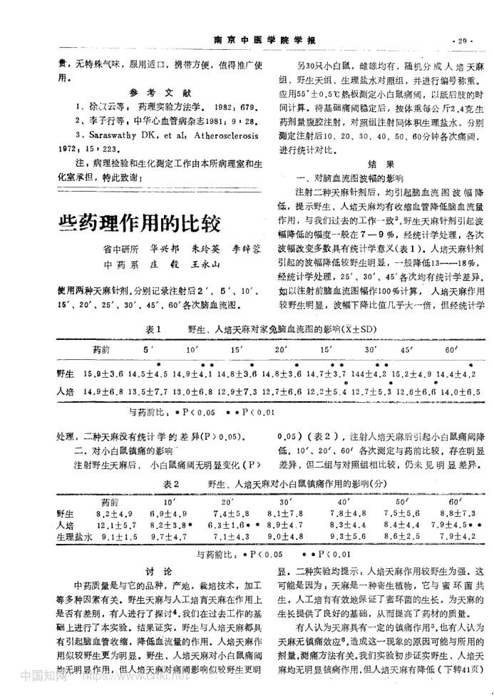 舒冠片的藥理研究